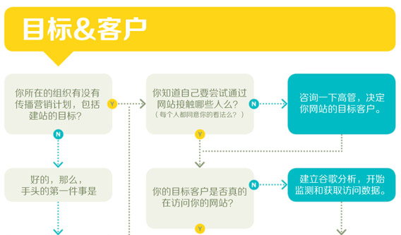 是时候重新思考你的网站了吗？